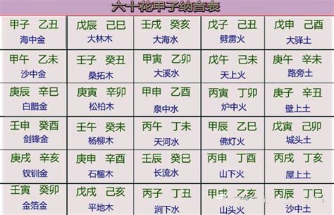 生肖 屬性|十二生肖 五行查詢表（對應年份）